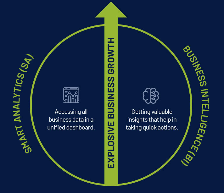 Business Growth Business Growth