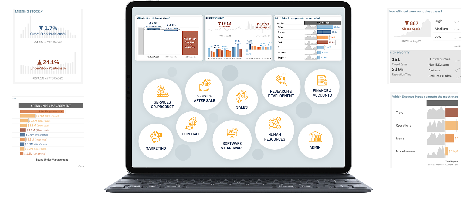 Dashboard for Every Business Dashboard for Every Business